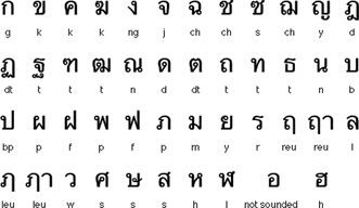 symbol numbers in different languages
